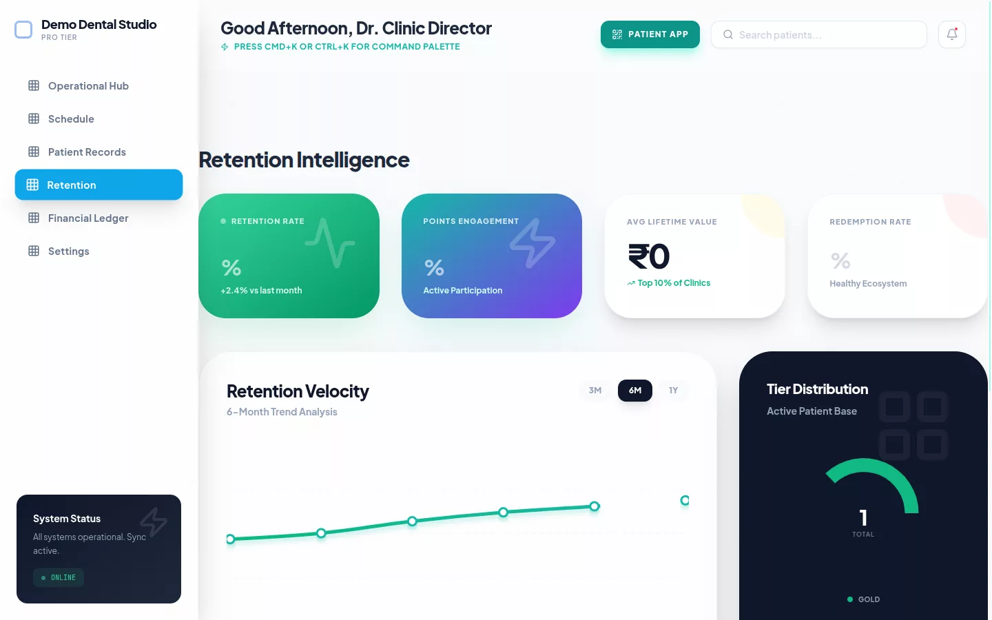 Clinic dashboard showing retention intelligence, adherence, and patient engagement