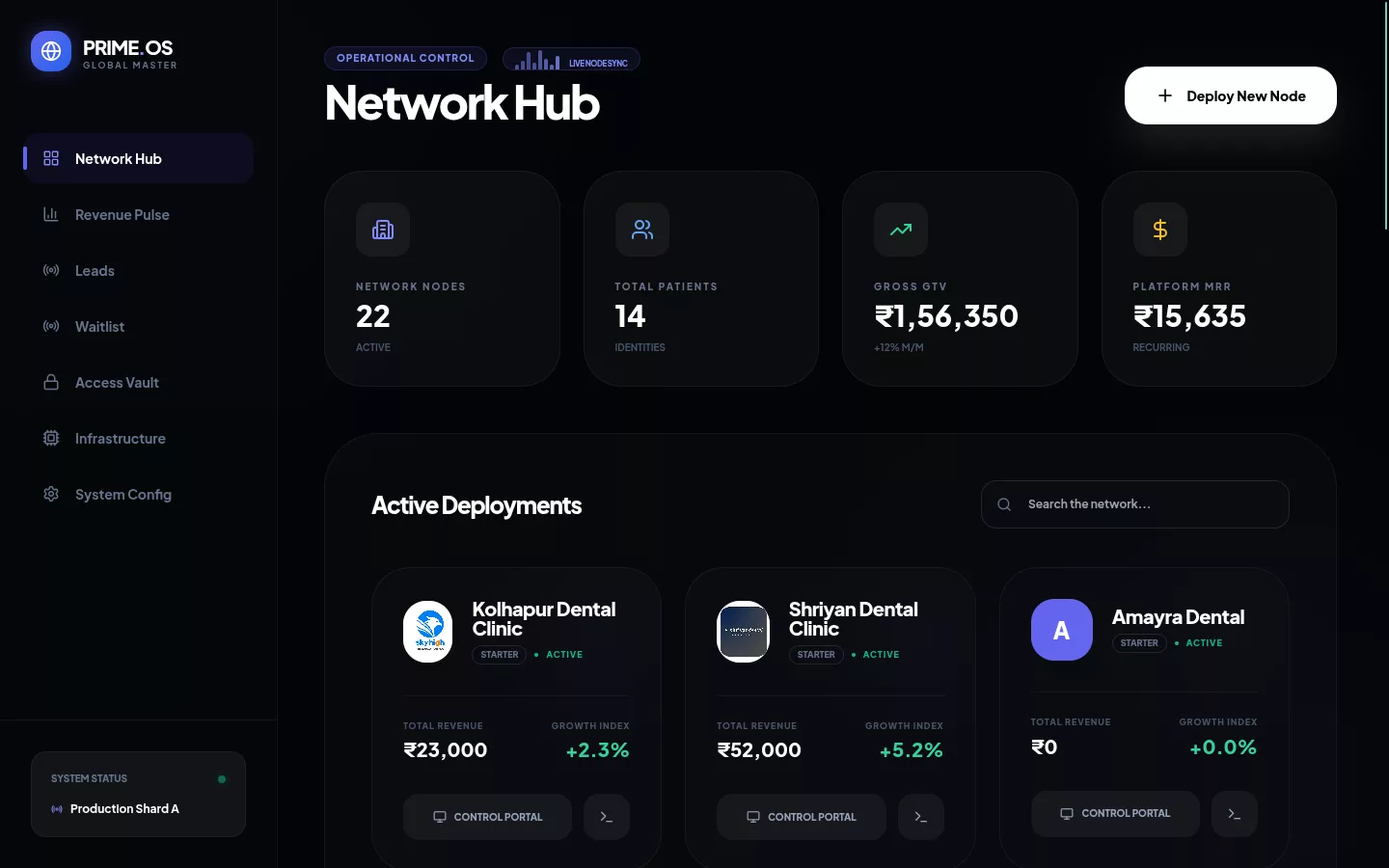 Multi-location network hub for DSOs